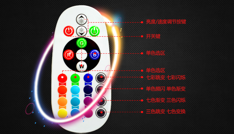 RGB控制器方案開(kāi)發(fā)