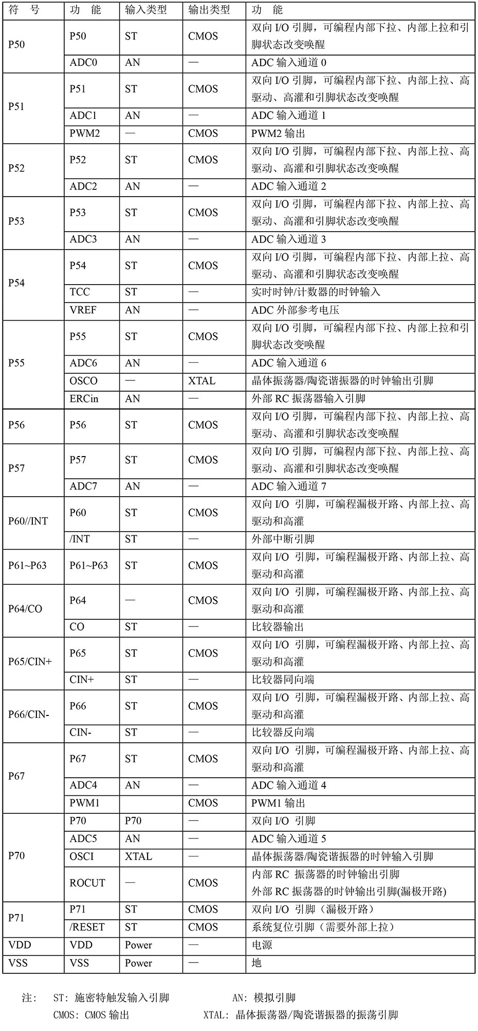 YF372單機(jī)片引腳說明及結(jié)構(gòu)原理圖