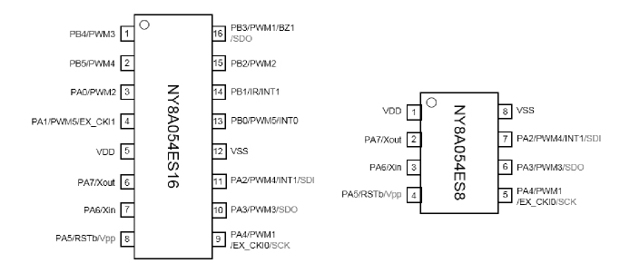 YF8A054E