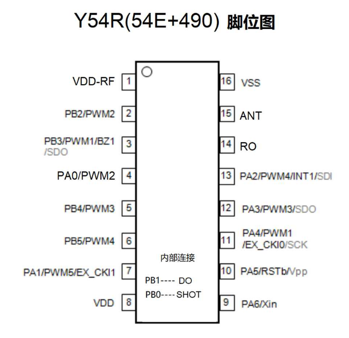 433接收合封芯片