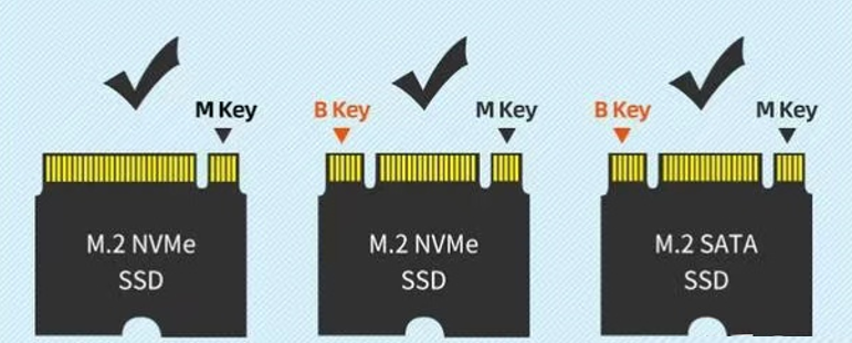 ssd固態(tài)硬盤和m.2固態(tài)硬盤哪個(gè)好