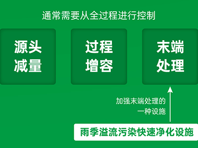 必源環(huán)保攜超磁、磁絮凝工藝助力雨季溢流污水快速凈化治理